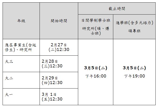 上傳圖片