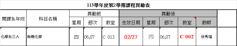 上傳圖片