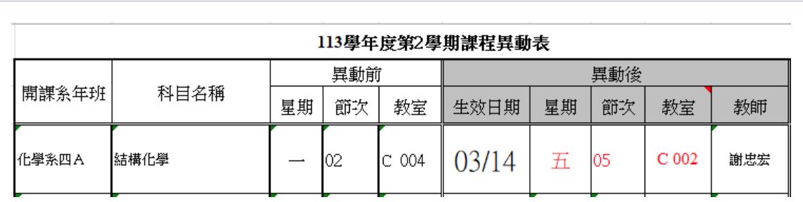 上傳圖片