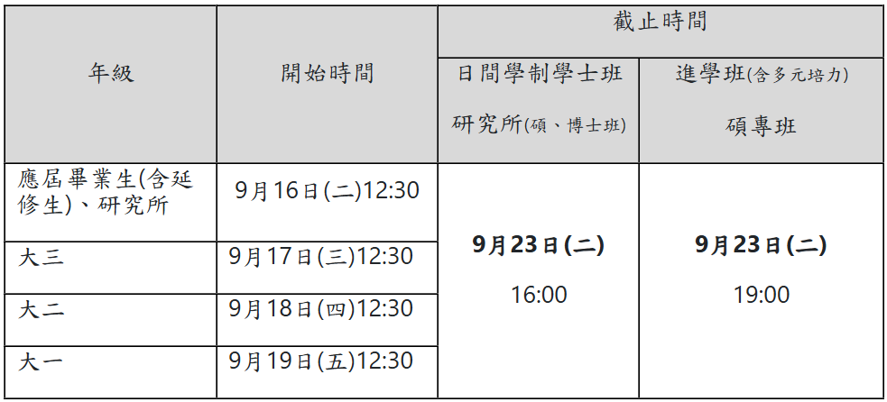 上傳圖片