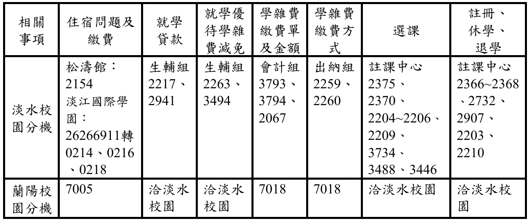 上傳圖片
