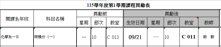 上傳圖片