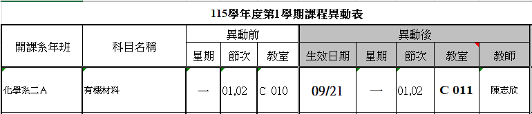 上傳圖片
